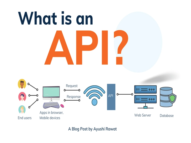 ما هو API وأمثلة علي API