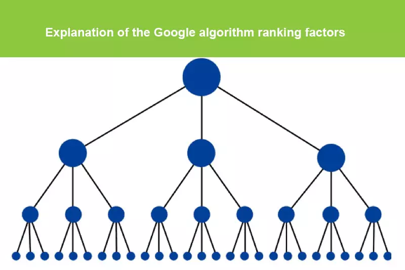 شرح عوامل تصنيف خوارزمية جوجل
