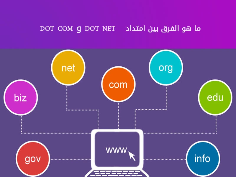 ما هو الفرق بين امتداد dot com و dot net